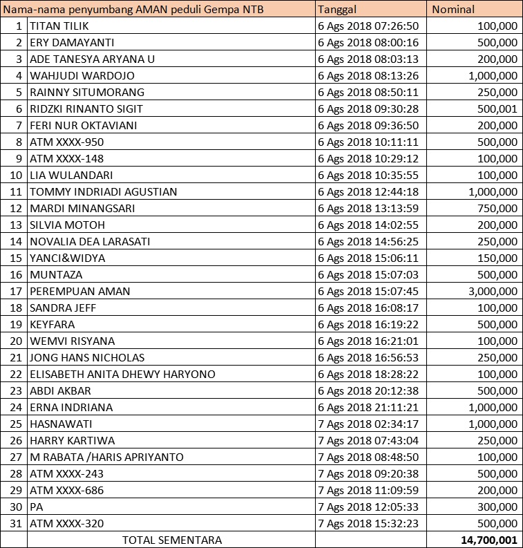 donasi 07c Aliansi Masyarakat Adat Nusantara